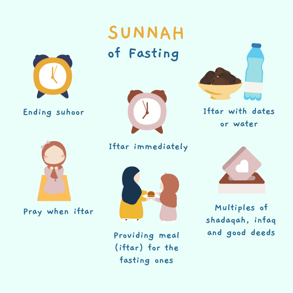 First Day Of Ramadan 2025 Fasting Rules And Regulations Cammie Candice - Ramadan Fasting Chart 2025