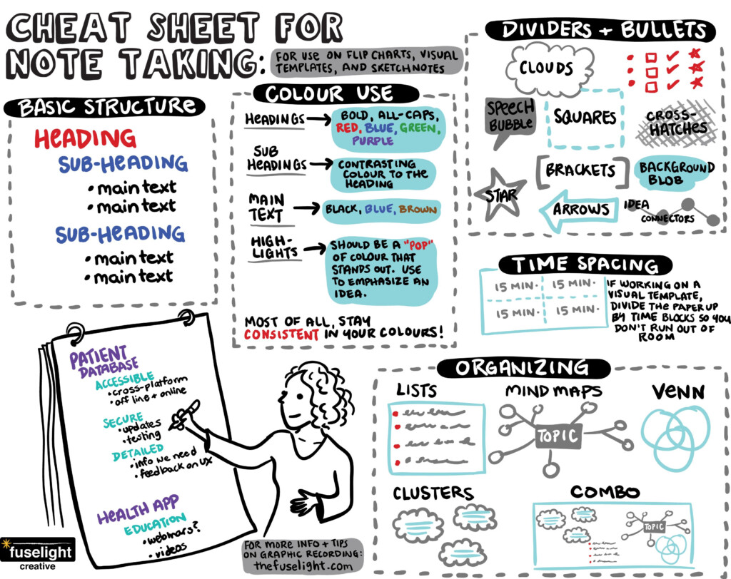 Flip Chart Art Google Search Flip Chart Note Taking Tips Visual  - Fast Chart To Take A Notes