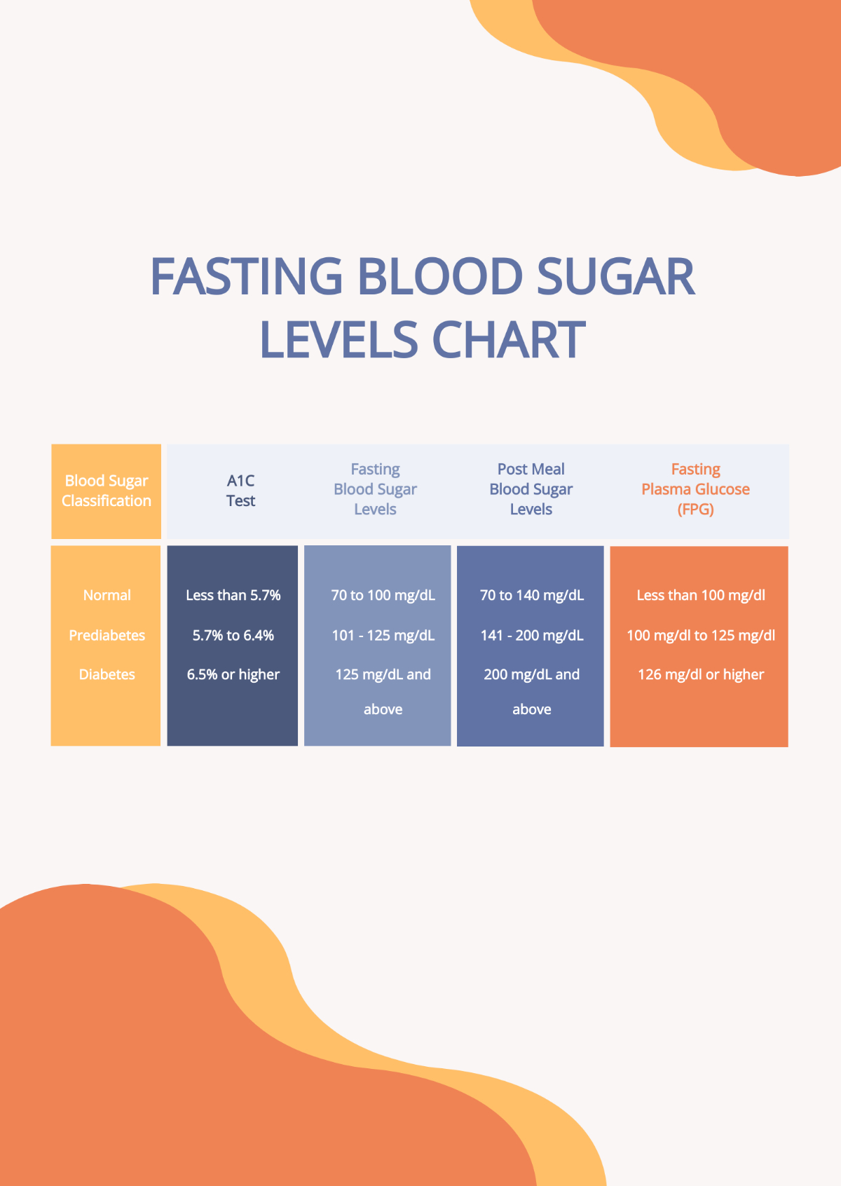 Free Fasting Blood Sugar Levels Chart Template Edit Online Download  - Fasting Sugar Levels Chart
