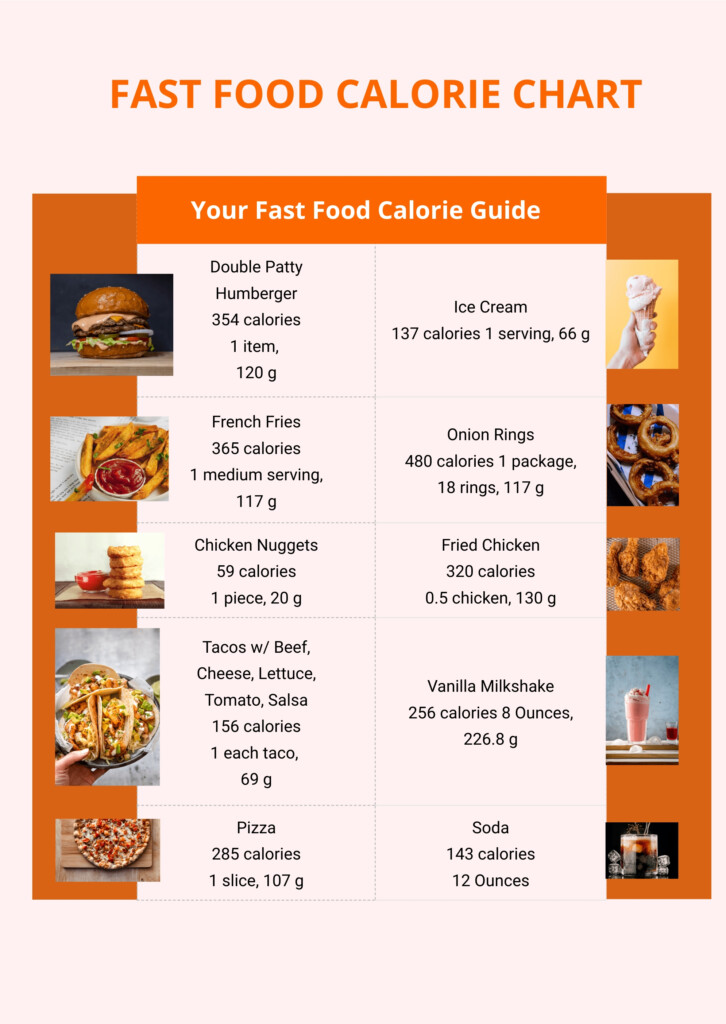 FREE Food Calorie Chart Templates Examples Edit Online Download  - Fast Food Chart Of Calories
