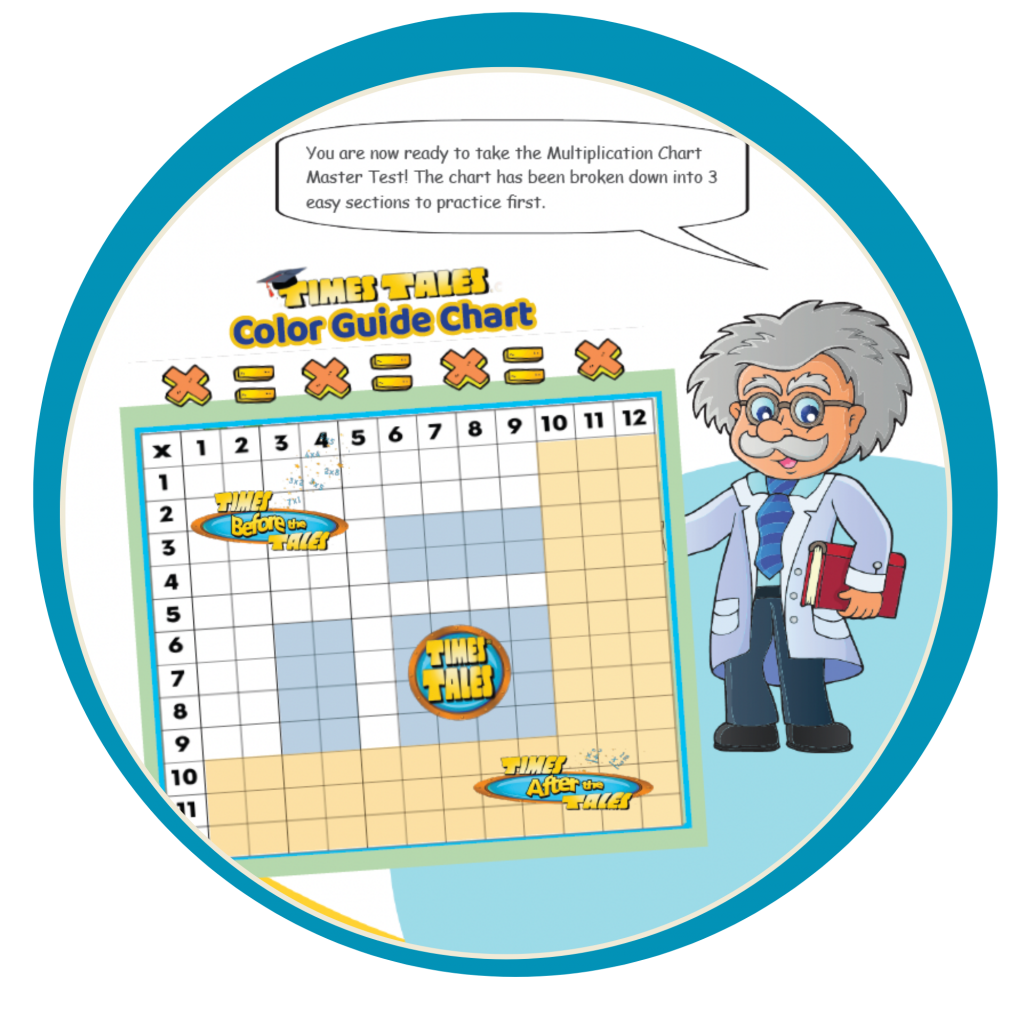 Free Multiplication Chart 1 12 Printable Divided Into 3 Sections For  - Multiplication Chart Fast Learn