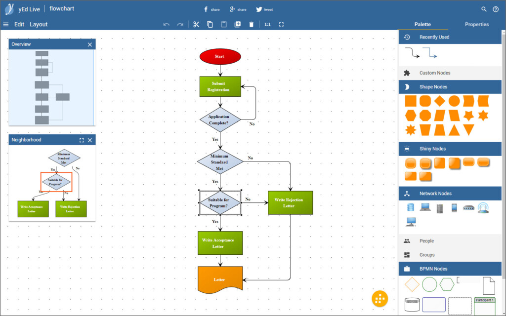 Free Online Diagram Creator - Fast Flow Chart Tool