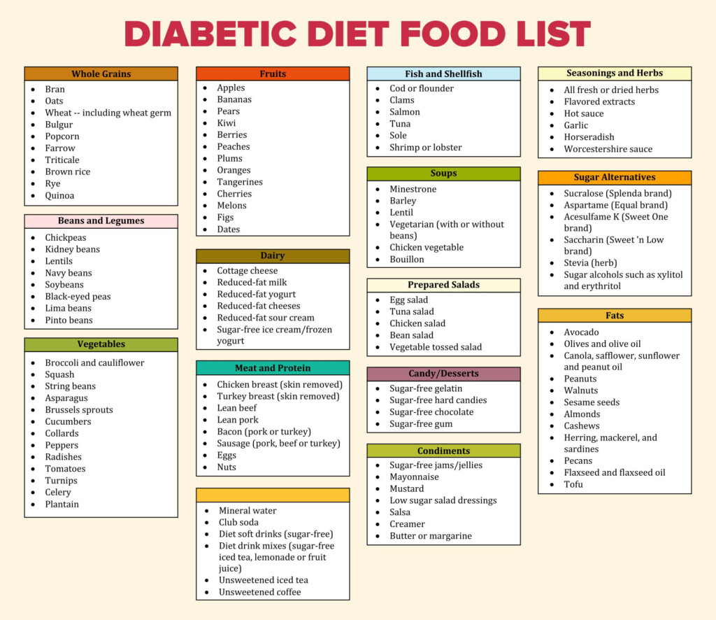 Free Printable Diabetic Food List Printable Templates Free NBKomputer - Chart Of Best Diabetic Fast Food