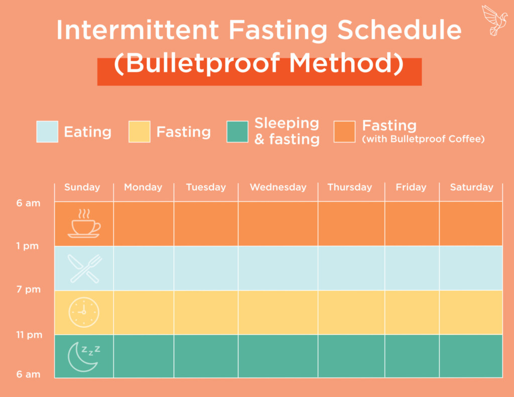 Free Printable Intermittent Fasting Schedule - Intermittent Fasting Chart To Edit