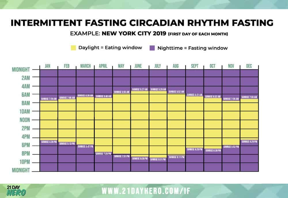 Free Printable Intermittent Fasting Schedule - Fat Burning Intermittent Fasting Chart