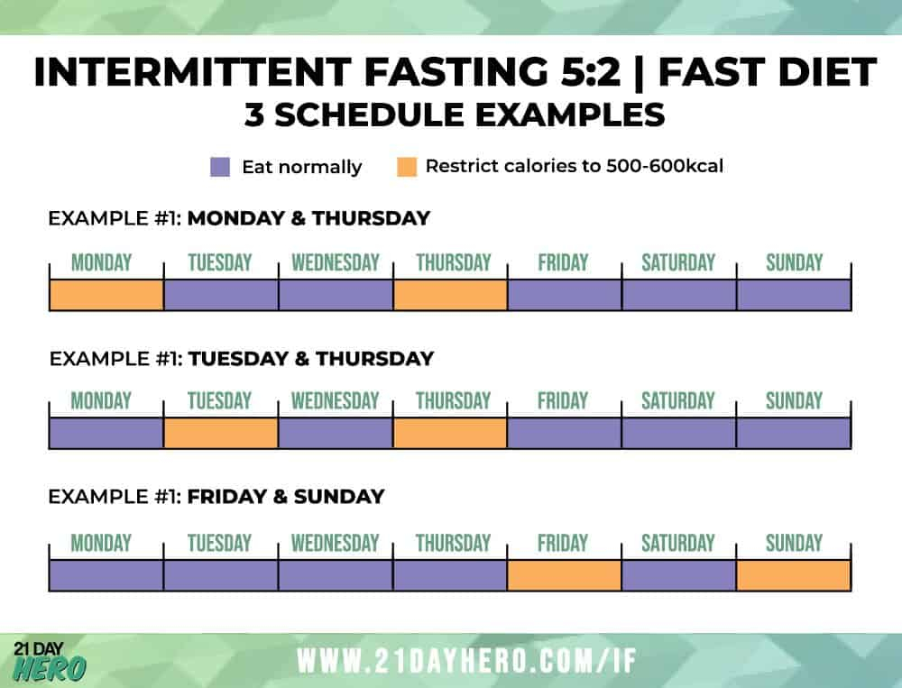 Free Printable Intermittent Fasting Schedule - Fasting Diet Pie Chart