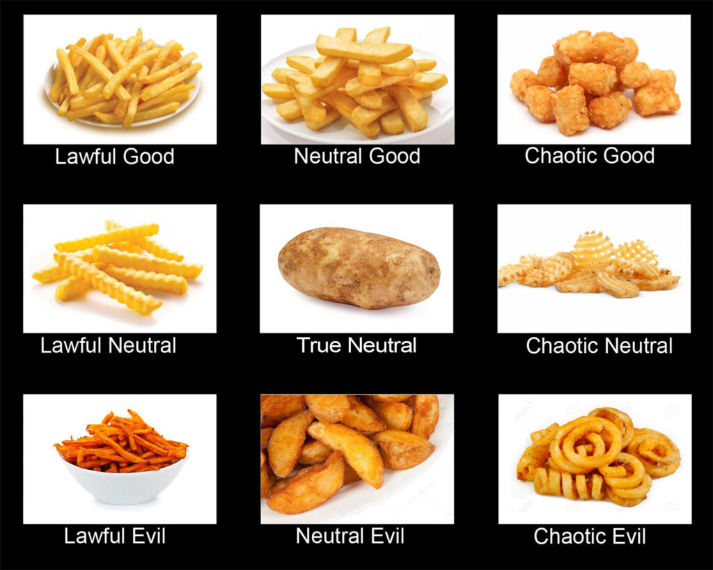 Fries Alignment Chart R AlignmentCharts - Fast Food Allignment Chart