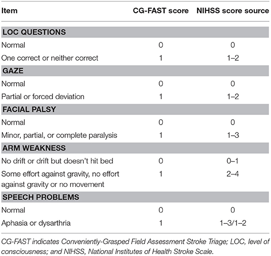 Frontiers Conveniently Grasped Field Assessment Stroke Triage CG  - Fast Ed Stroke Scale Chart