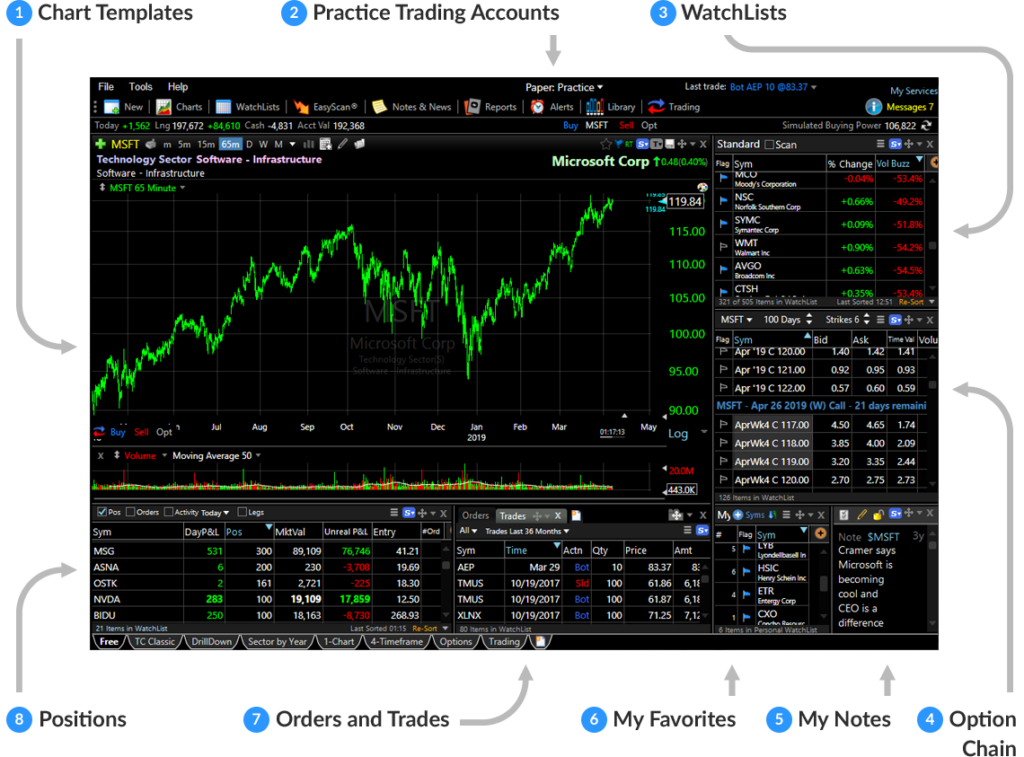 Future Trading Indicator Best Trading Game App King David Suite - Free Fast Stock Charts