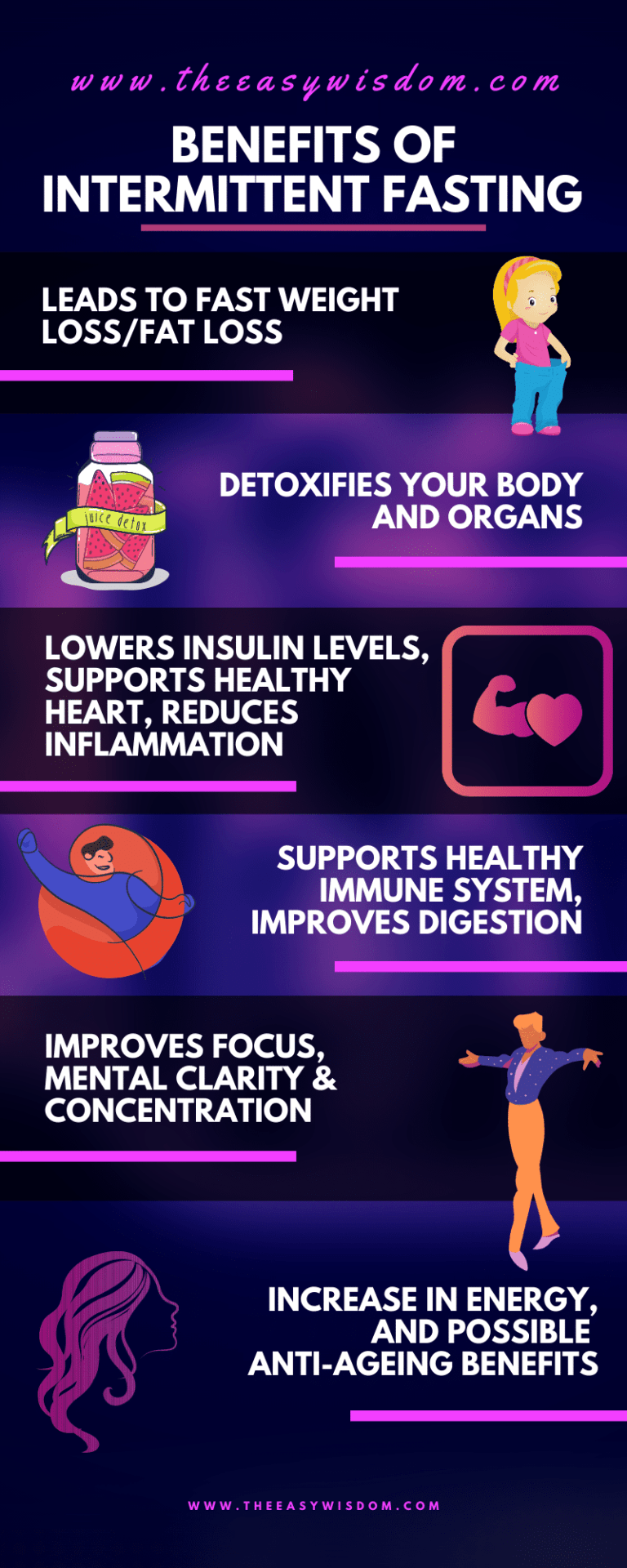 Gaining Weight Try Intermittent Fasting For Weight Loss A Complete Guide  - Intermittent Fasting Benefits Chart