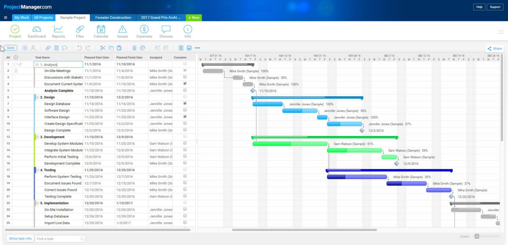 Gantt Chart Examples For Visual Project Management Gantt Chart Gantt  - Gannt Chart Of Srs Document For Online Fast Food