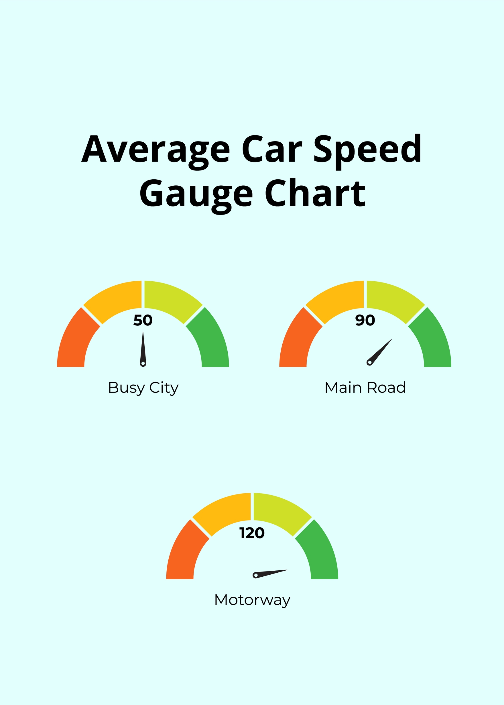 Gauge Chart Template - Fast Friday Speed Charts