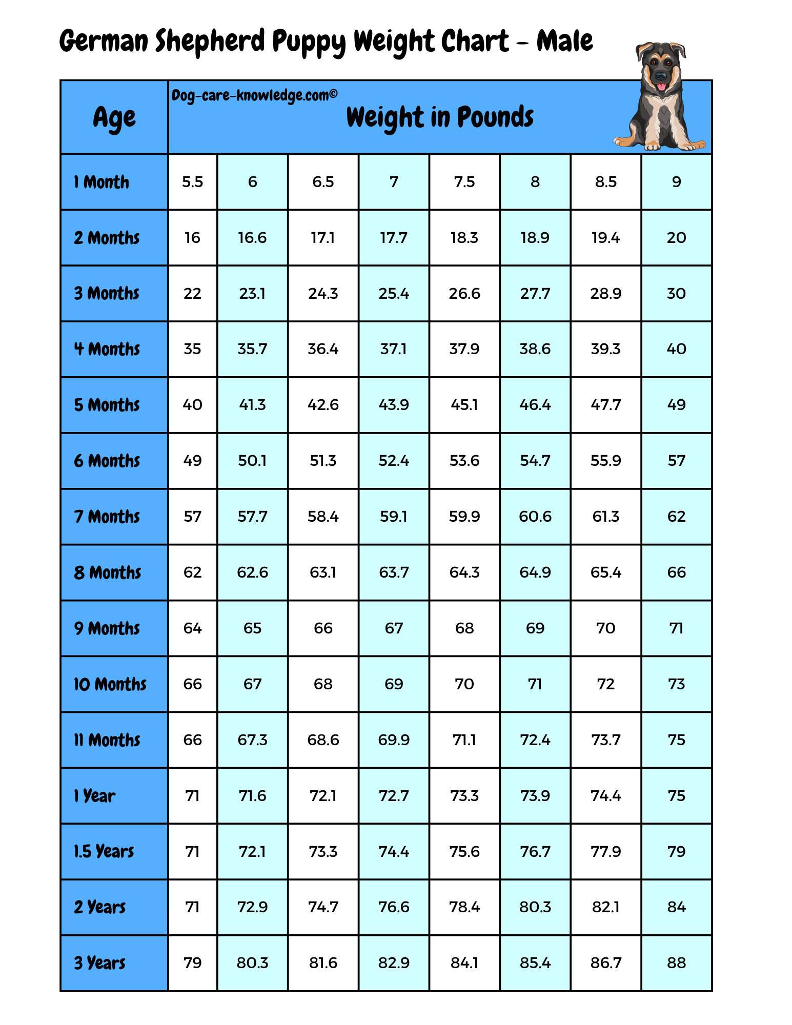 German Shepherd Puppy Weight Chart Month By Month Growth - Gog Fast Growth Chart