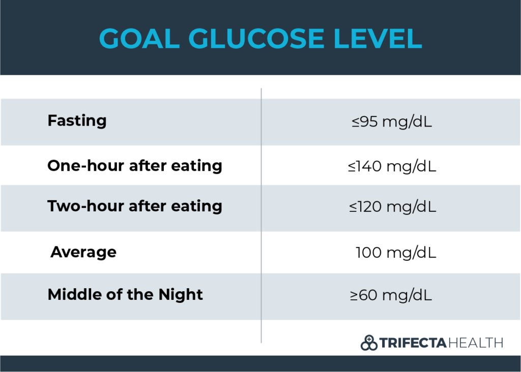 Gestational Diabetes And Pregnancy 8 Things You Need To Know - Pregnancy Fasting Blood Sugar Levels Chart