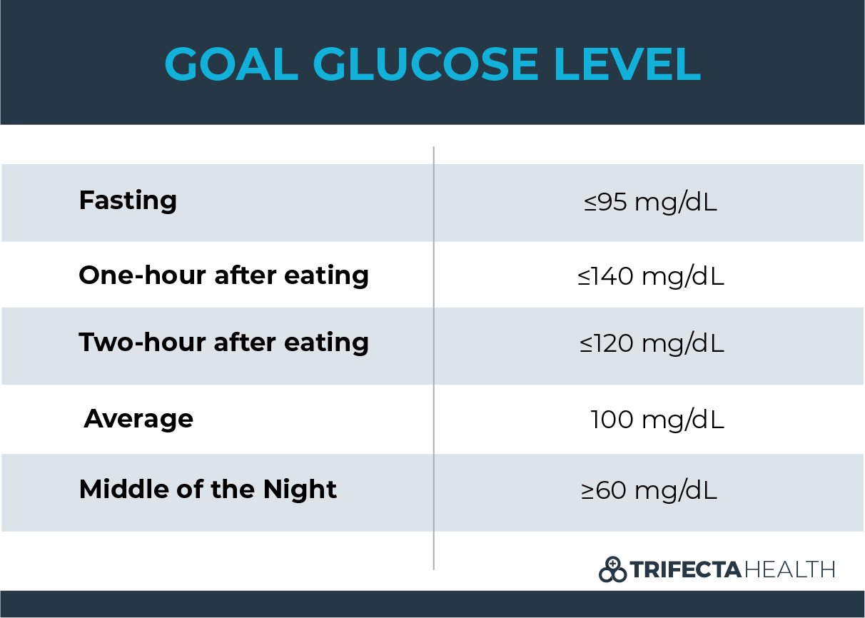 Gestational Diabetes And Pregnancy 8 Things You Need To Know - Pregnancy Fasting Blood Sugar Levels Chart
