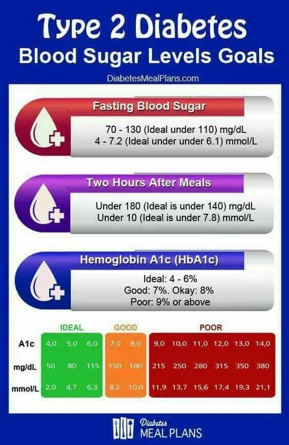 Gestational Diabetes Blood Sugar Levels Chart Mmol - Fasting Glucose Levels Chart Mmol/l