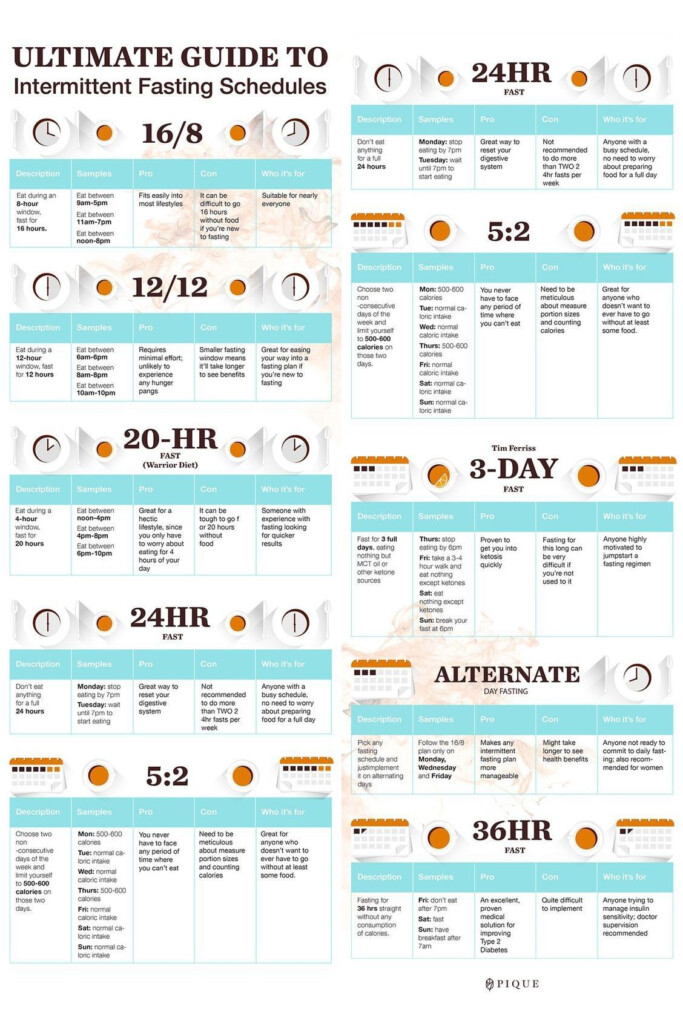 Guide To Fasting Health Intermittent Fasting Fasting Diet - Website Online To Chart Your Fasting