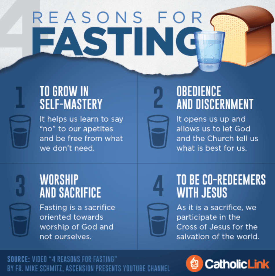 Guidelines On Lenten Fast And Abstinence Parish Of St Ann - Lenten Fasting And Abstinence Chart