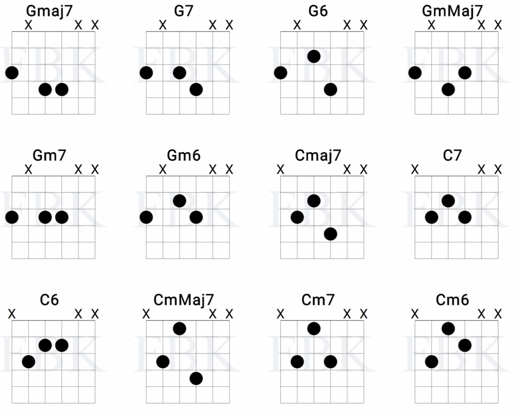 Guitar Chord Charts Basic Jazz Guitar Chords NBKomputer - Advice For Playinhg Fast Jazz Guitar Charts