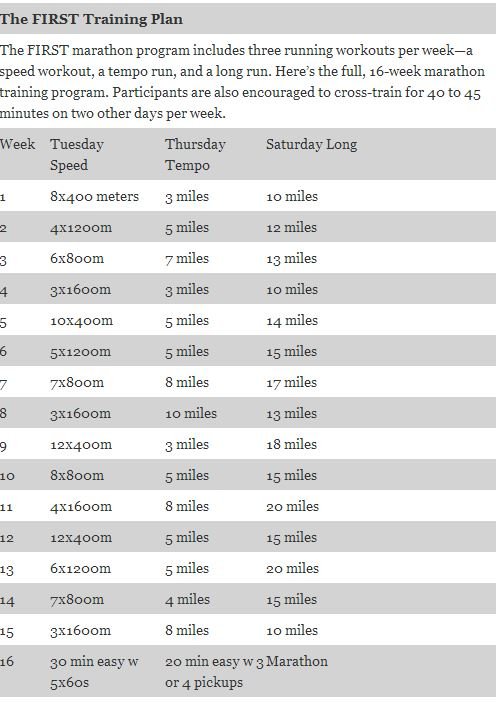 Happily Everything Run Less Run Faster 16 Week Marathon Training  - Run Less Run Faster Run Chart