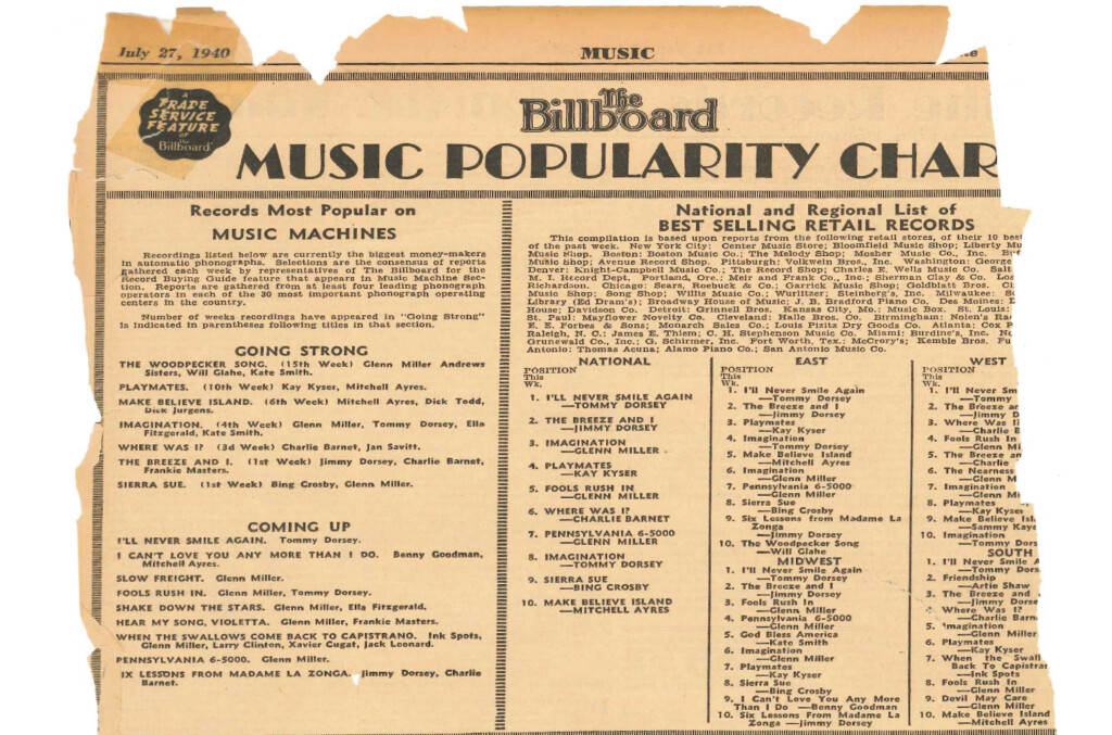 Happy Birthday Billboard Charts July 27 1940 Billboard - Fast Car Billboard Charts