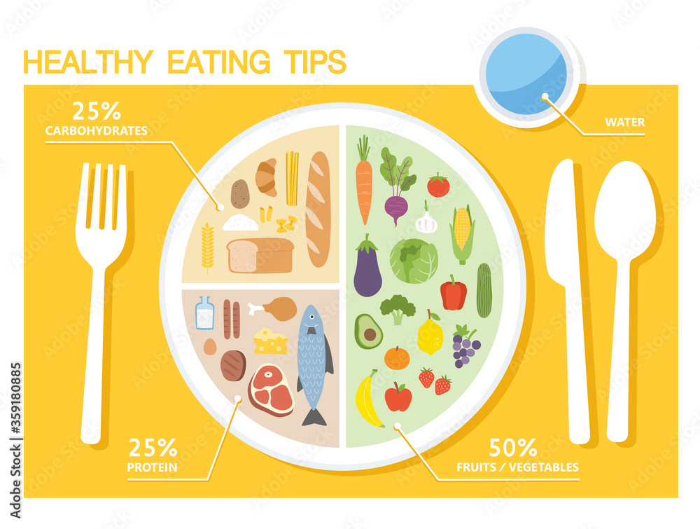 Healthy Eating Tips Infographic Chart Of Food Balance With Proper  - Infographic Chart Paper About Healthy Food And Fast Food