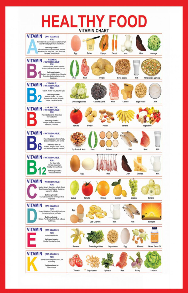 Healthy Food Vitamin Infographic Chart 18 x28 45cm 70cm Poster - Infographic Chart Paper About Healthy Food And Fast Food