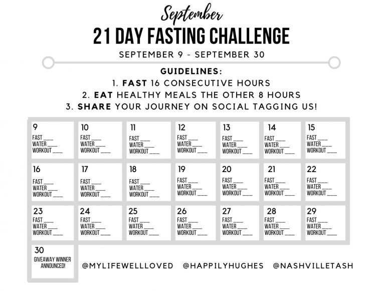 Healthy Living Blogger Atlanta Blogger Happily Hughes - Intermittent Fasting Challenge Chart
