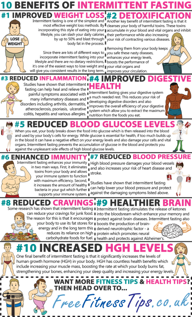 Here s How Intermittent Fasting Is Beneficial Infographic - Fasting Benefits Chart Pdf