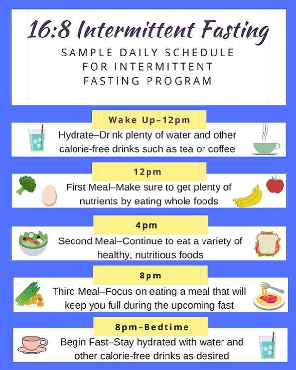 Here s The Simple Intermittent Fasting Schedule We Approve Of Here  - Water Fasting Diet Chart