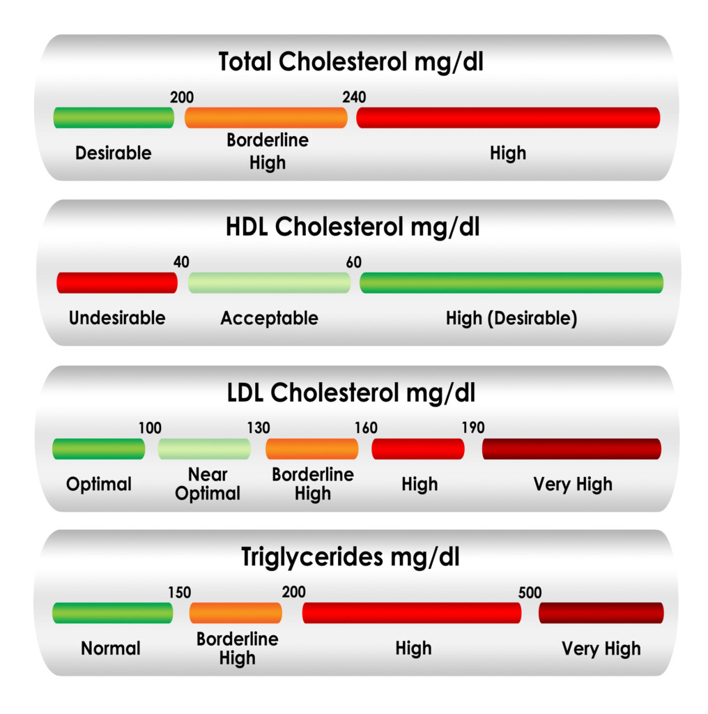 High Cholesterol Symptoms And Cause Advanced Alternative Medicine  - Fasting Cholesterol Levels Chart Uk