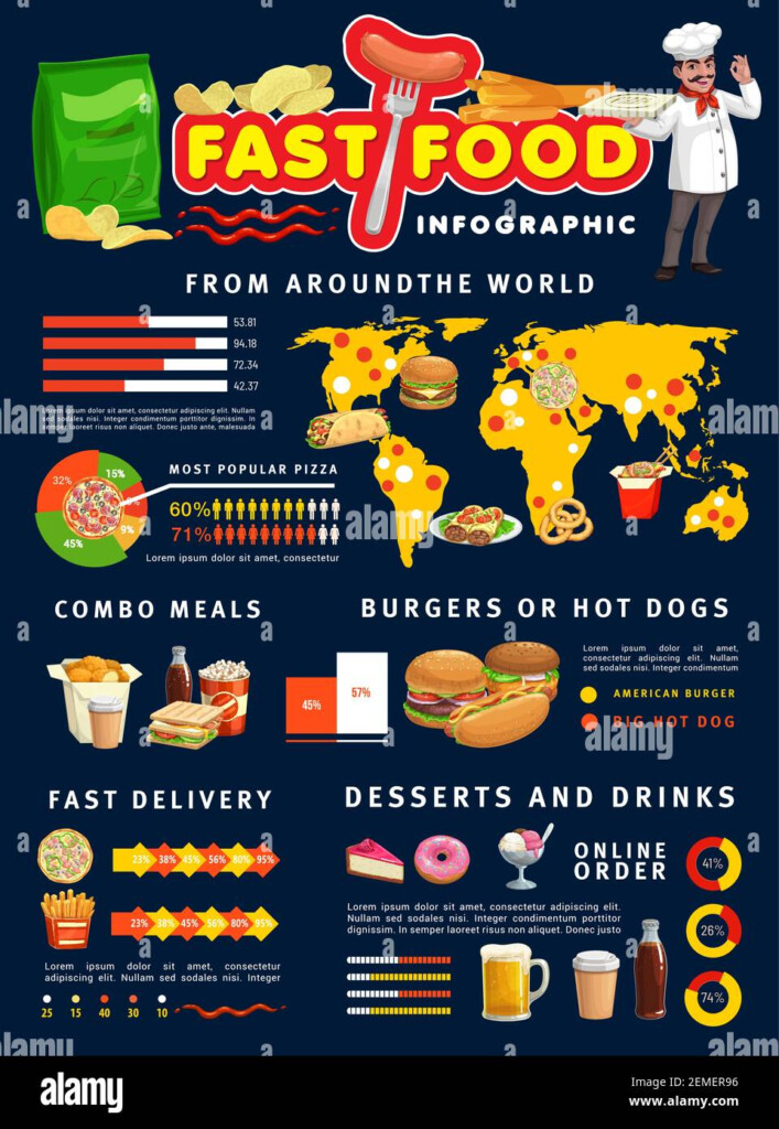 Hot Growth Meat Hi res Stock Photography And Images Alamy - Fast Food Ingest Statistics Chart