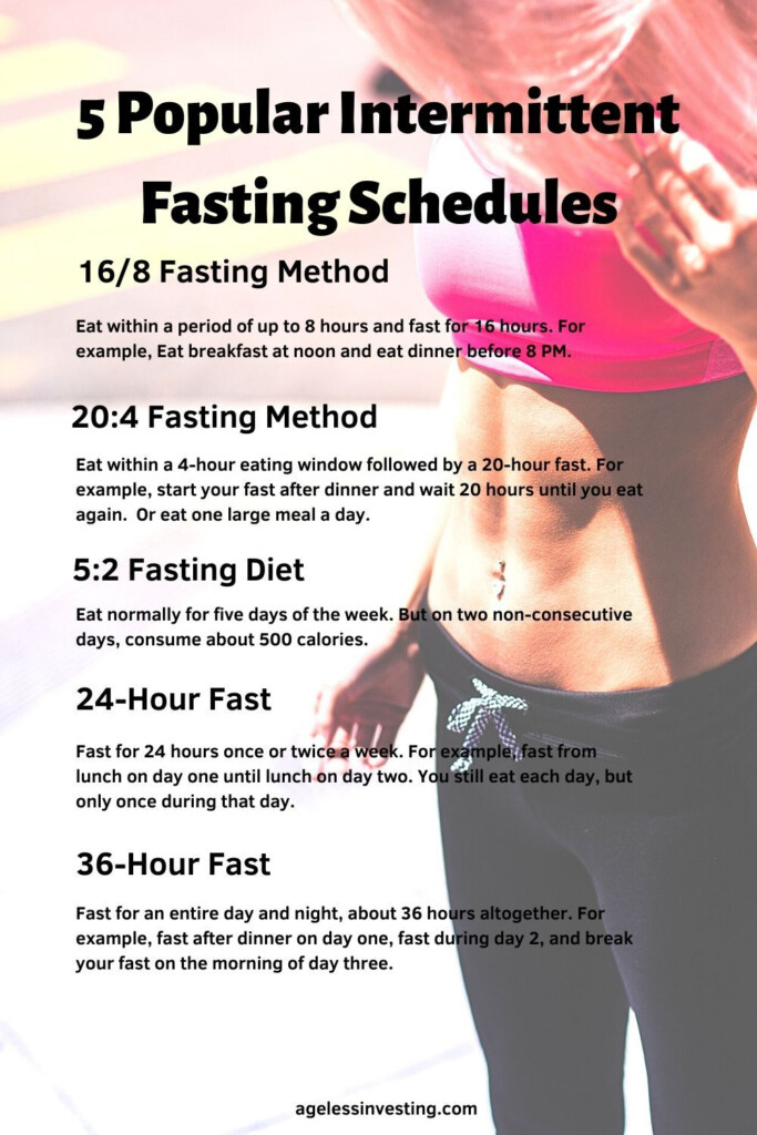 Hour By Hour Fasting Chart - Weight Loss With Intermittent Fasting Chart