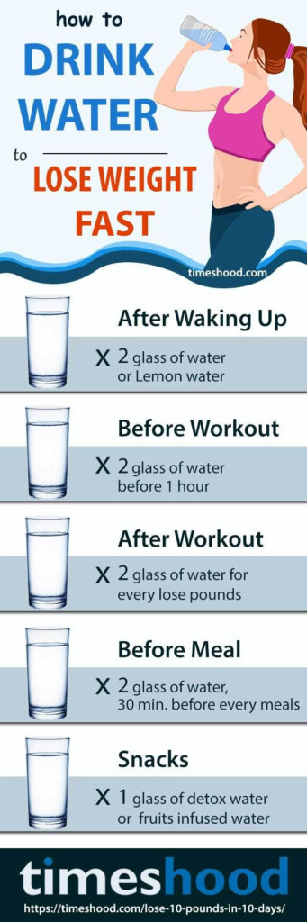 How Much Water You Should Drink For Weigh Loss Fast Check Out 1000  - Water Fast Weight Loss Chart