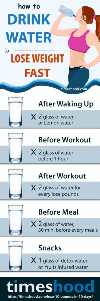 How Much Water You Should Drink For Weigh Loss Fast Check Out 1000  - Water Fasting Diet Chart