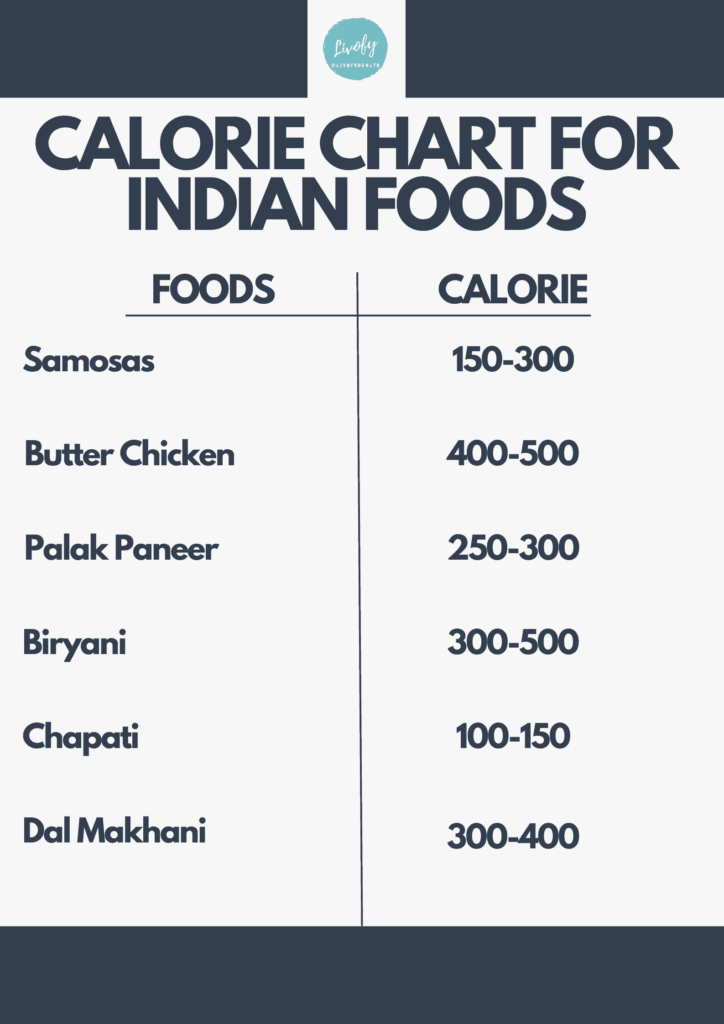 How To Calculate Food Calories Indian Food Calories List Livofy - Calorie Chart Of Indian Fast Food