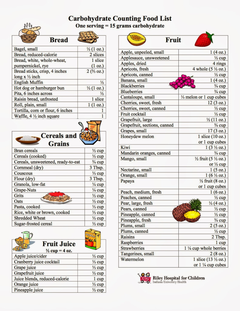How To Count Carbs For Diabetes Chart - Carbohydrate Count For Fast Food Chart