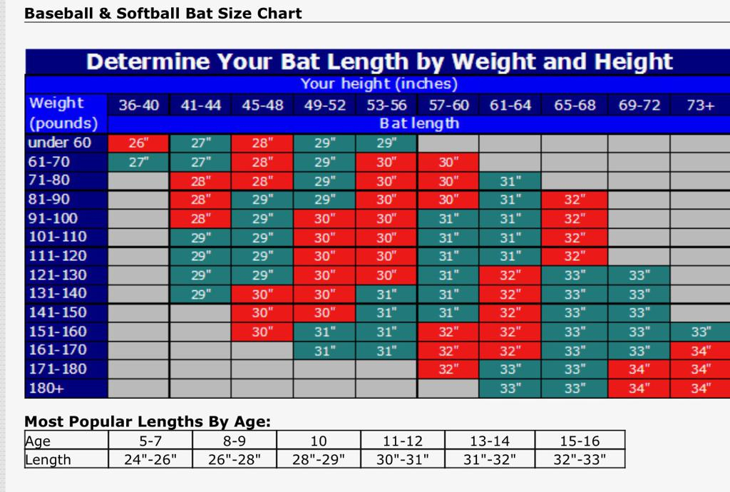 How To Determine The Size Of A Baseball Bat At Irma Spafford Blog - Fast Pitch Bat Size Chart