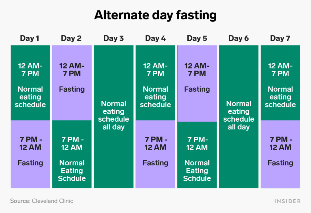How To Follow An Intermittent Fasting Schedule With 6 Different Methods - Alternate-day Fasting Printable Chart
