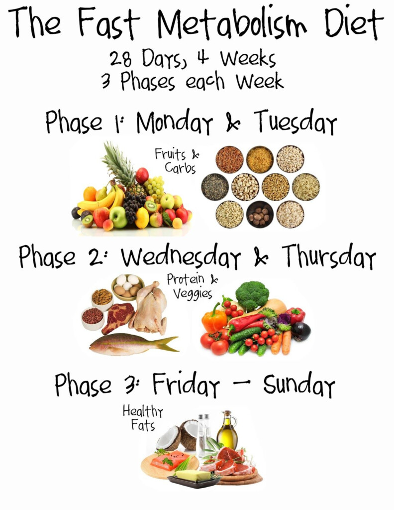 How To Gain Weight Fast Metabolism Reddit How To Hack A Faster  - Fast Metabolism Diet Mini Chart For Food Groups