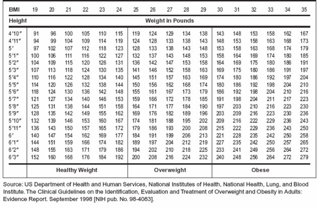 How To Get Started Losing Weight With Intermittent Fasting TODAY - Bmi Intermittent Fasting Chart