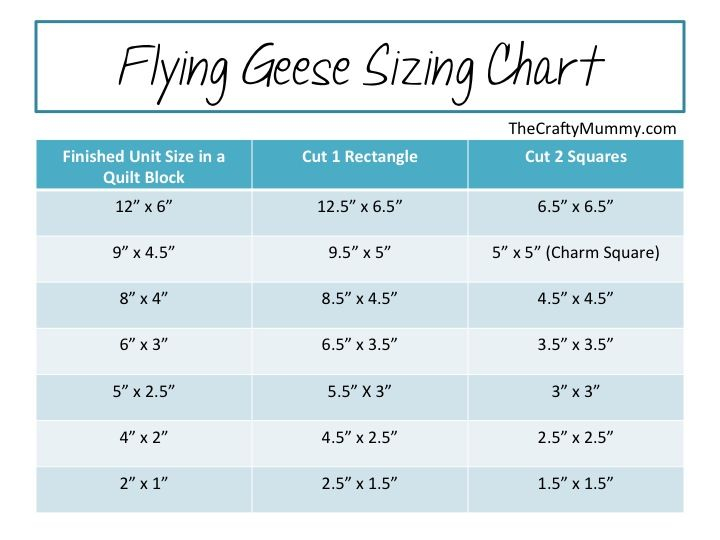 How To Make A Flying Geese Block Flying Geese Flying Geese Quilt Quilts - Fast Flying Geese Size Chart