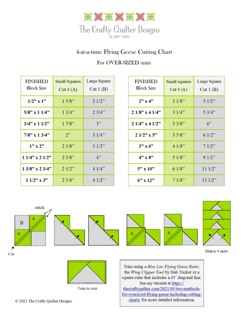 How To Make No Waste Flying Geese - Fast Flying Geese Chart