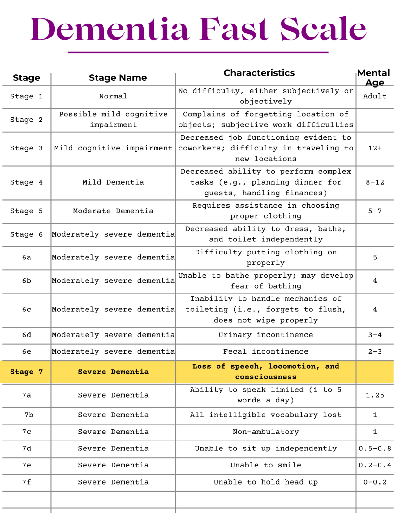 How To Navigate The Different Stages Of Dementia Alzheimer s In Your  - Fast Chart For Dementia