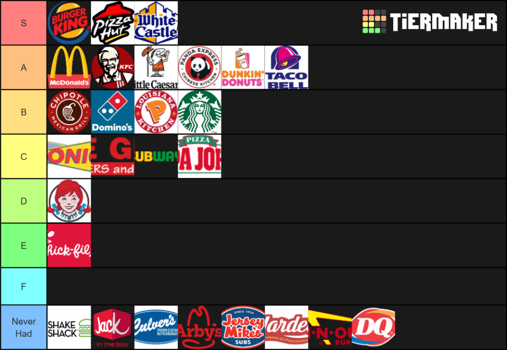 IDubbbz Fast Food Tier List Community Rankings TierMaker - Idubbbz Fast Food Chart