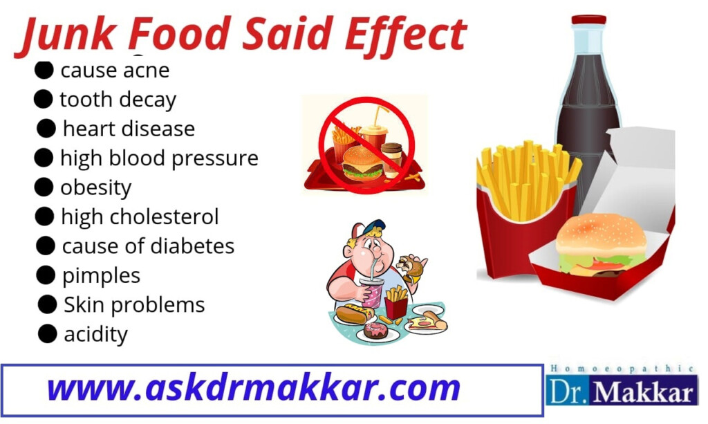  Impact Of Fast Food Fast Food s Effects On 8 Areas Of The Body 2022  - Chart Of Teeth Issues From Fast Food