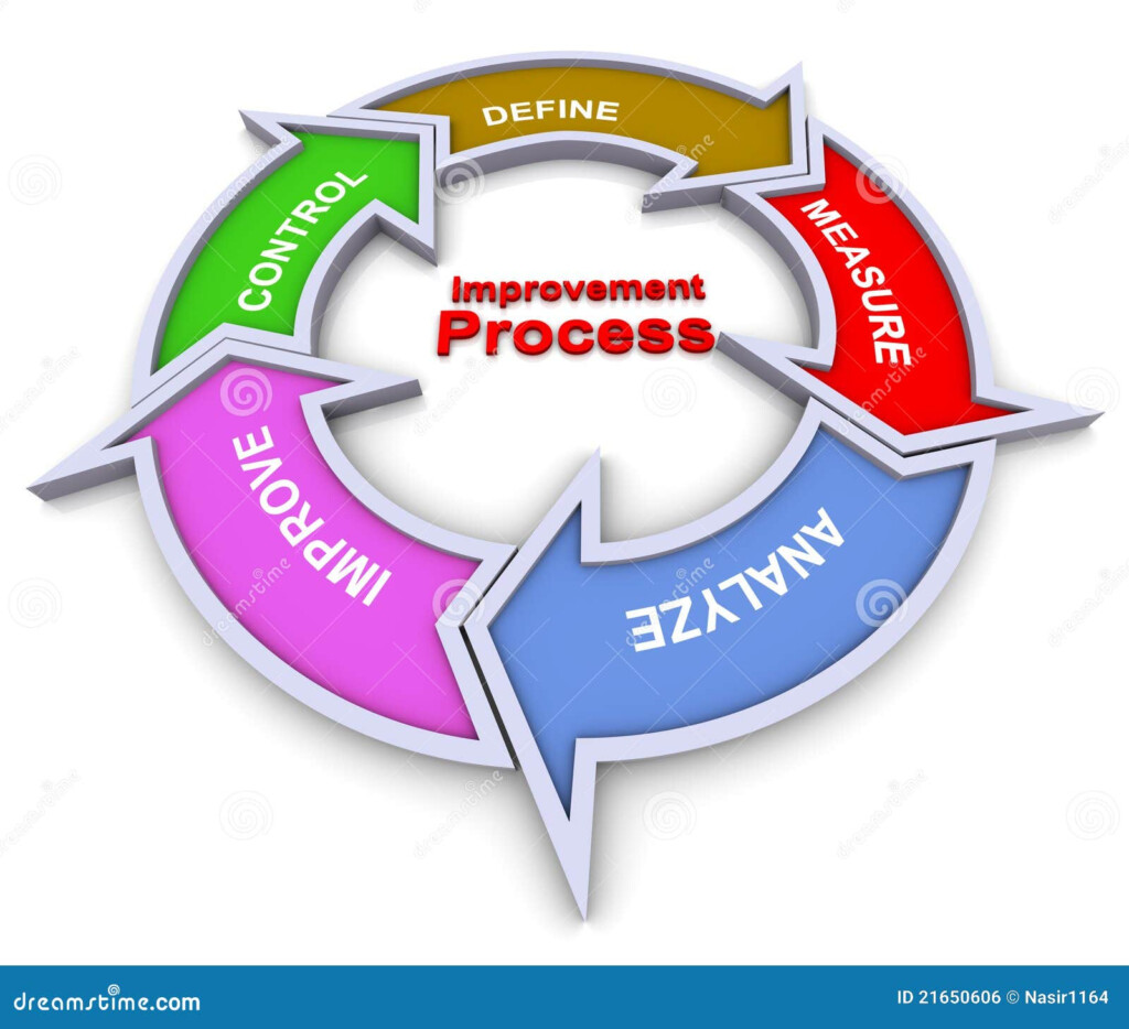 Improvement Process Flowchart Stock Illustration Image 21650606 - You Only Faster Improvement Chart