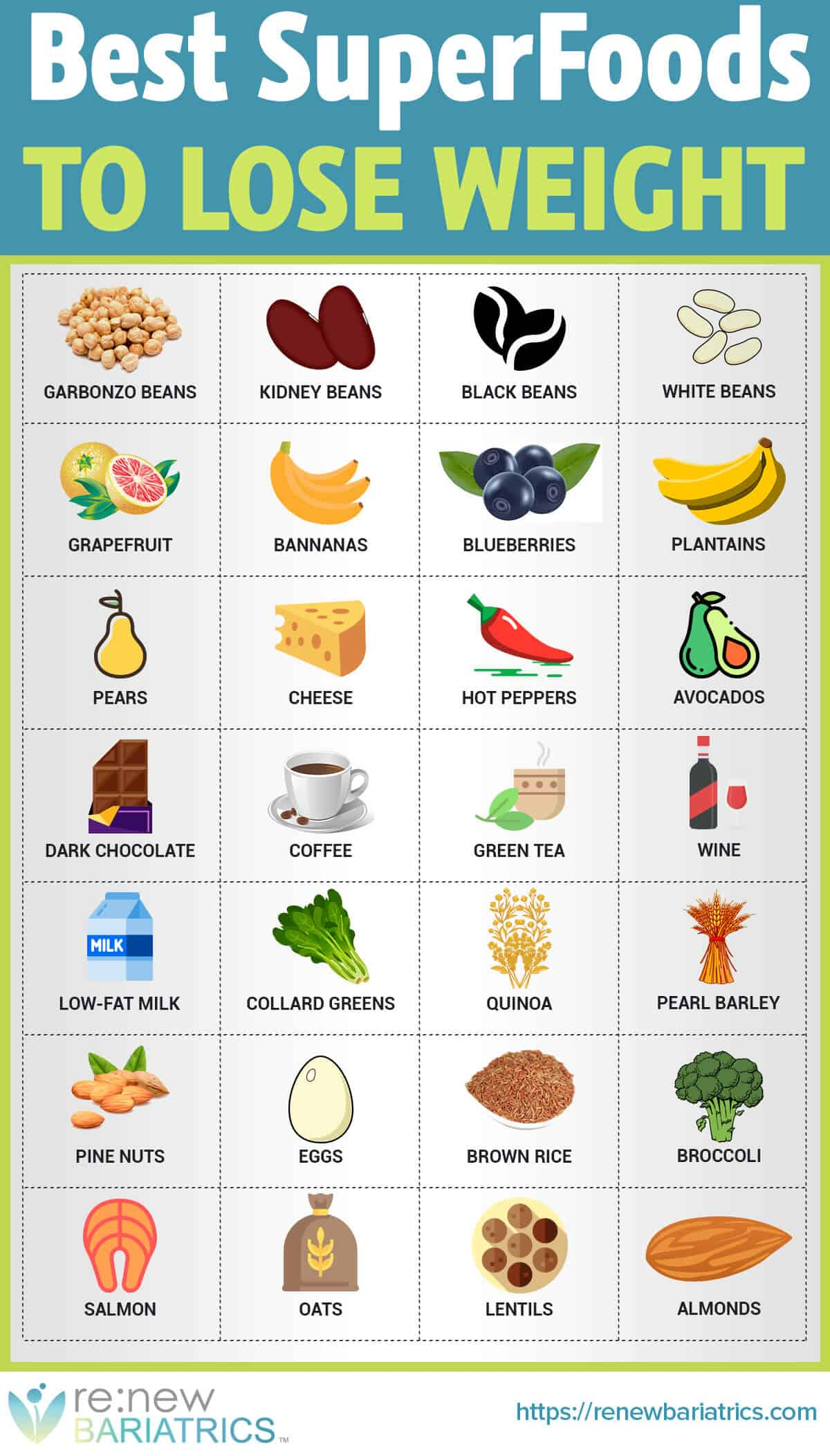Infographic Of The Day The 29 Best Superfoods For Weight Loss - Food Chart To Lose Weight Fast