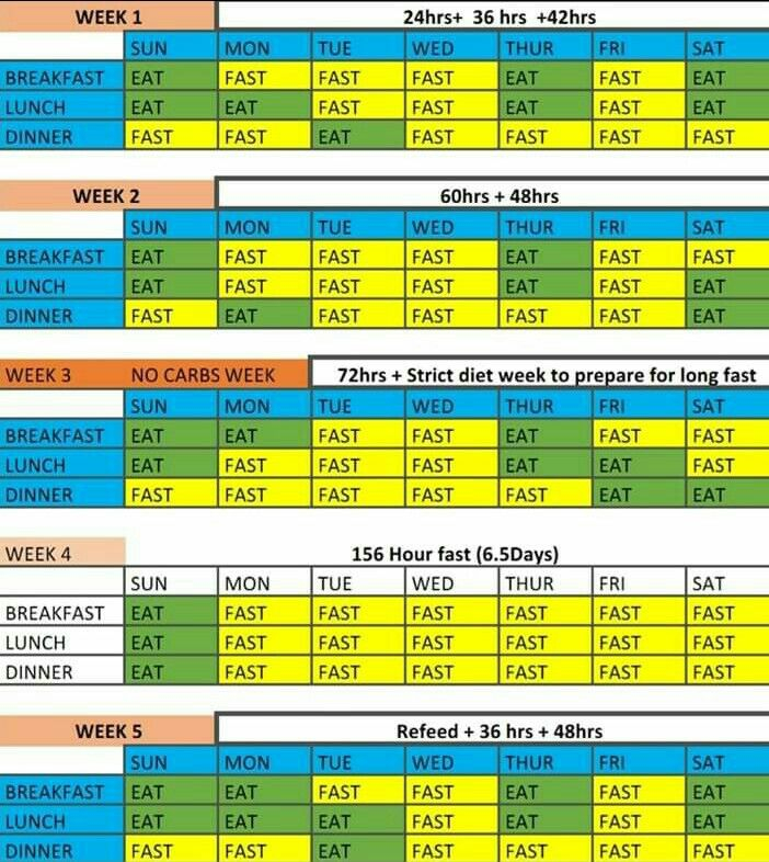 Intermitent Fasting Schedule Water Fasting Water Fast Results 10  - Water Fasting Diet Chart