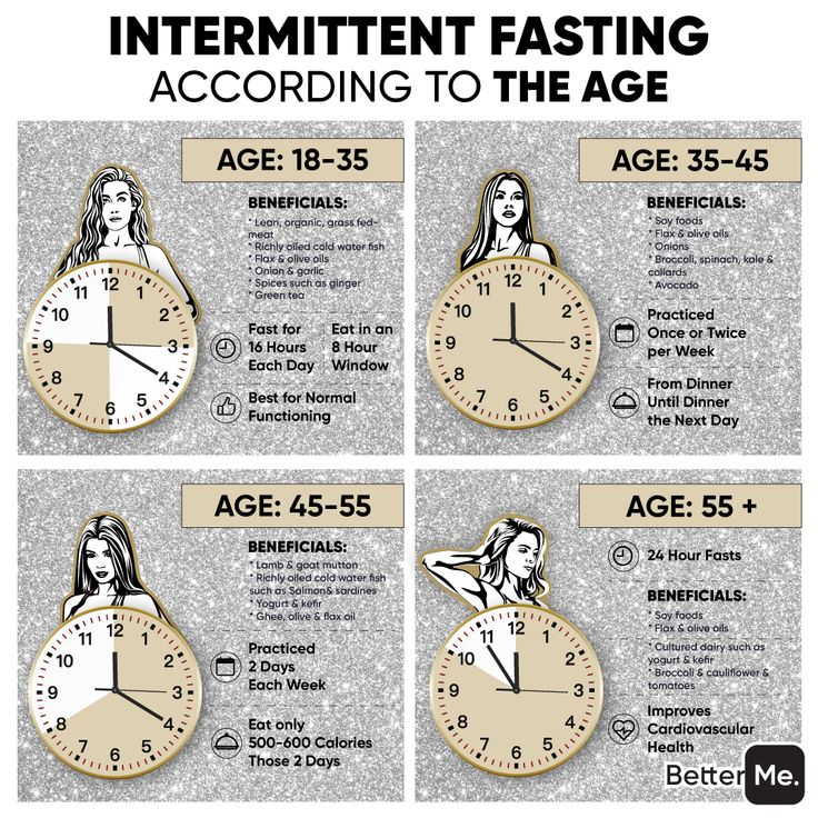 Intermittent Fasting According To Age Chart Printable Templates Free - Intermittent Fasting By Age Chart Free